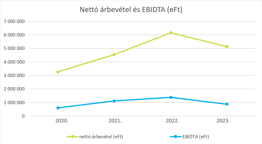 adózás előtti eredmény adózás előtti eredmény